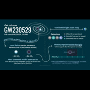 Gettoknowgw230529_english_latest