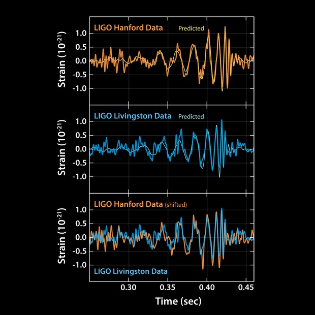 Ligo20160211a